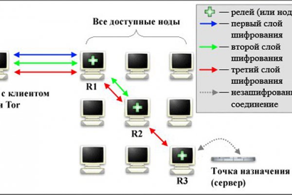 2krn сс