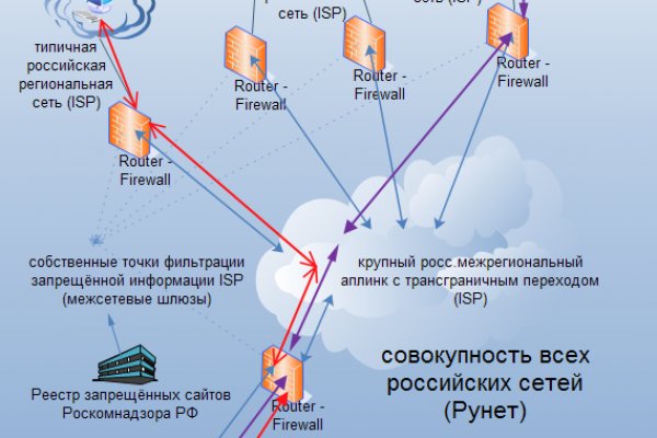 Актуальное зеркало kraken