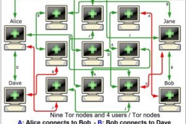 Kraken darknet to run